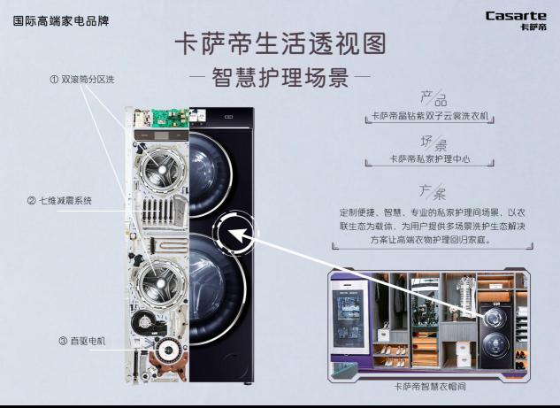 透視自己？卡薩帝洗衣機(jī)給自己做“X光體檢”，報(bào)告出來了！