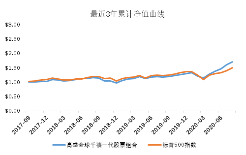 老虎證券基金超市：最受年輕人歡迎的爆款投資是什么？