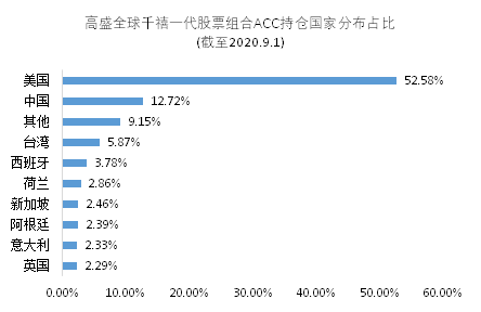 老虎證券基金超市：最受年輕人歡迎的爆款投資是什么？