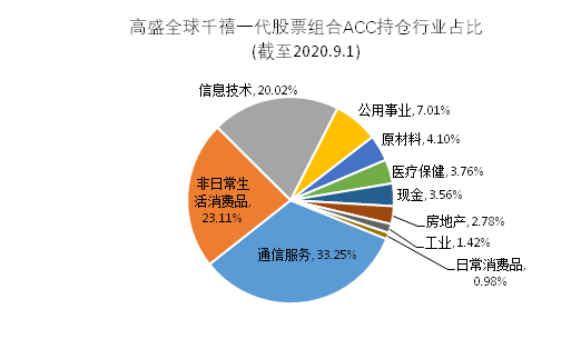 老虎證券基金超市：最受年輕人歡迎的爆款投資是什么？