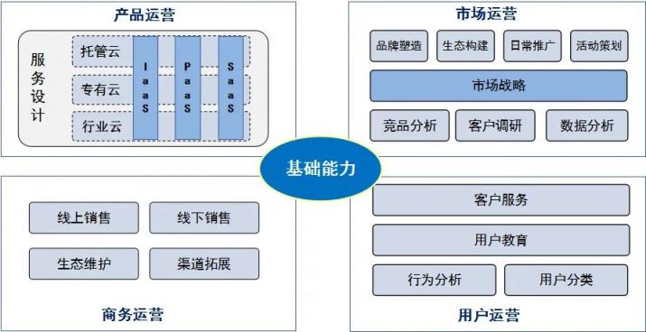 國(guó)網(wǎng)@云途騰，T2Cloud再中標(biāo)！