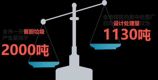 邦必拓智能垃圾桶，讓廚余變身有機肥