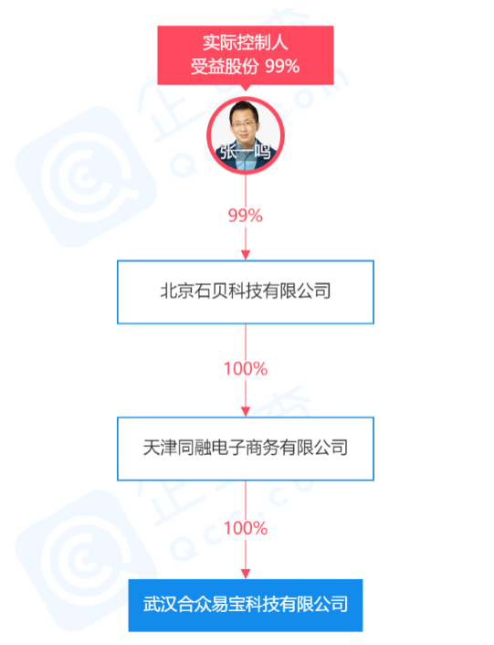 拿下支付牌照后續(xù)？ 店寶寶：字節(jié)跳動(dòng)打造電商生態(tài)閉環(huán)