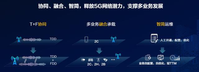 潮平兩岸闊，風(fēng)正一帆懸 “協(xié)同、融合、智簡”，共創(chuàng)5G繁榮