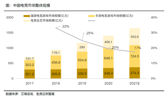 老虎證券：B站vs虎牙斗魚 拉新旺季來(lái)臨期待亮眼表現(xiàn)