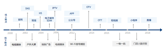 悠易互通聯(lián)合愛分析發(fā)布《2020?MarTech營銷科技實(shí)踐白皮書》