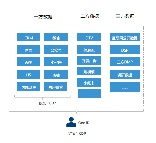 悠易互通聯(lián)合愛分析發(fā)布《2020?MarTech營銷科技實(shí)踐白皮書》