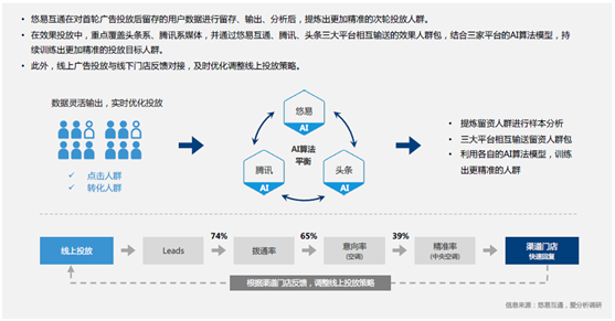 悠易互通聯(lián)合愛分析發(fā)布《2020?MarTech營銷科技實(shí)踐白皮書》