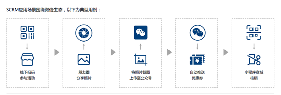 悠易互通聯(lián)合愛分析發(fā)布《2020?MarTech營銷科技實(shí)踐白皮書》