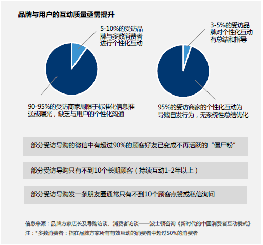 悠易互通聯(lián)合愛分析發(fā)布《2020?MarTech營銷科技實(shí)踐白皮書》