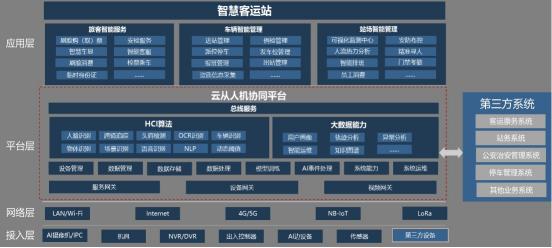 云從科技與巴士管家達成戰(zhàn)略合作，共建AI+客運