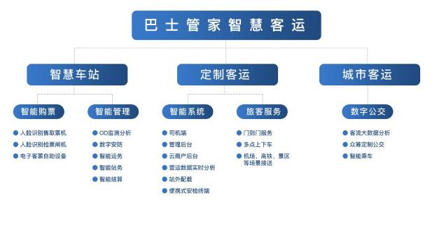 云從科技與巴士管家達成戰(zhàn)略合作，共建AI+客運