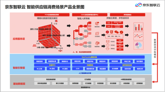 強(qiáng)勢布局智慧零售 領(lǐng)跑消費(fèi)線下渠道