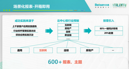 提升組織效能，為什么說只有HR SaaS還不夠?