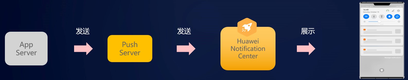 華為開發(fā)者大會HMS安全與隱私分論壇 打好信息安全的第一道防線