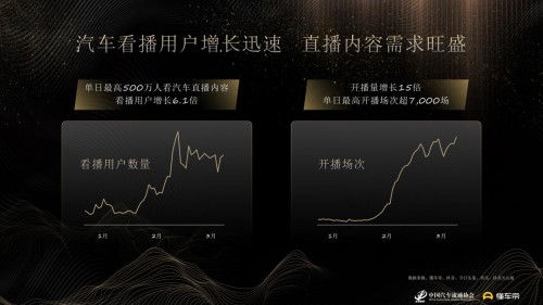 360行車記錄儀超低折扣大放送，聯(lián)手哪吒汽車豪橫送車成新老司機(jī)收割機(jī)