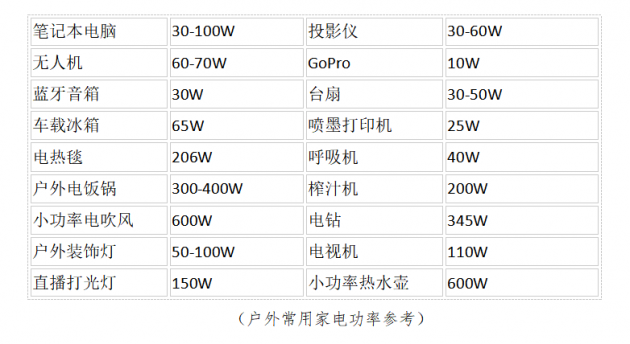 戶外電源到底怎么選？你需要明白這些關(guān)鍵參數(shù)