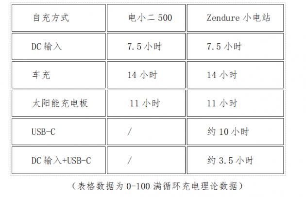 戶外電源到底怎么選？你需要明白這些關(guān)鍵參數(shù)