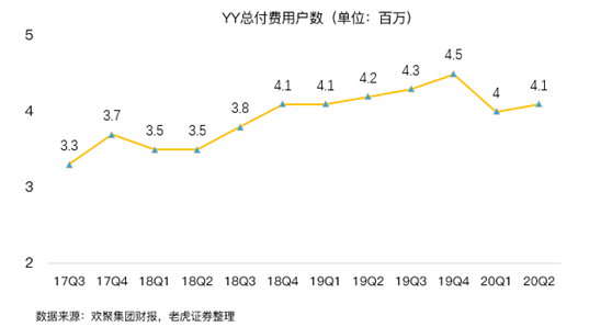 老虎證券：BIGO占YY直播收入首次過半，海外市場打開想象空間