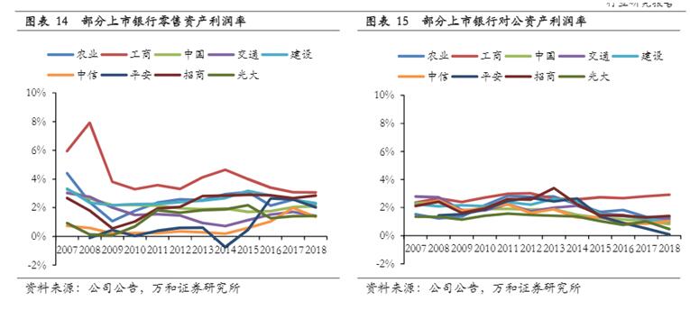 即信Fintech智研中心：揚長避短 城商行數(shù)字化零售轉型的“超車秘訣”