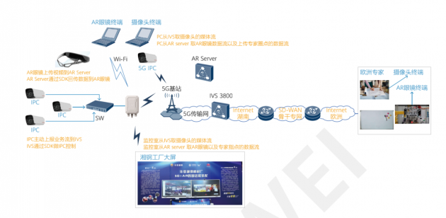 華為、寶武、亮風臺等發(fā)布《5G智慧鋼鐵白皮書》