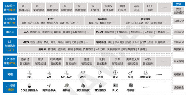 華為、寶武、亮風臺等發(fā)布《5G智慧鋼鐵白皮書》