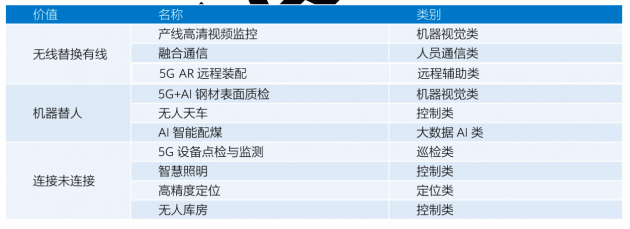 華為、寶武、亮風臺等發(fā)布《5G智慧鋼鐵白皮書》