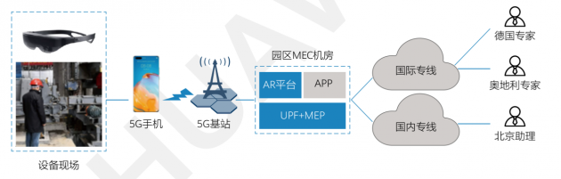 華為、寶武、亮風臺等發(fā)布《5G智慧鋼鐵白皮書》