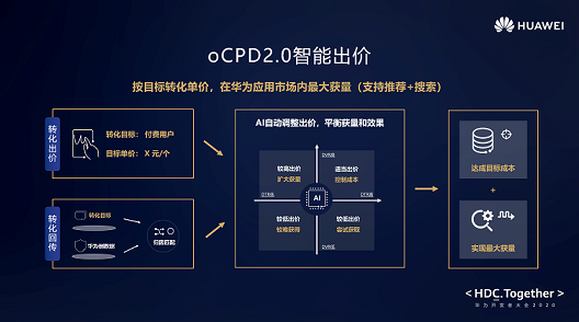 創(chuàng)新商業(yè)產(chǎn)品，華為應(yīng)用市場助力應(yīng)用開發(fā)者實(shí)現(xiàn)增長破局