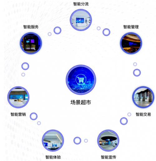 揭密奧拓電子智慧銀行新場景