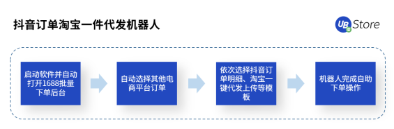 直播帶貨坑點(diǎn)多？UB Store破解直播電商四大痛點(diǎn)場(chǎng)景