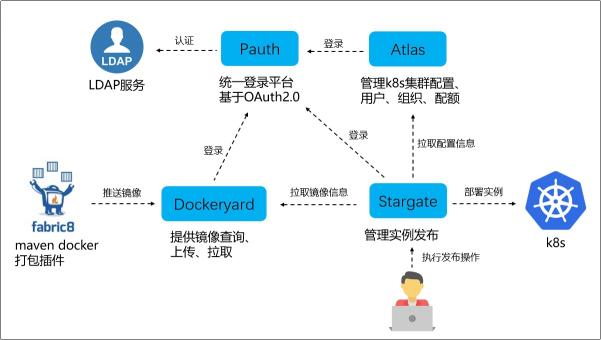 信也科技孵化云計(jì)算平臺 助力數(shù)字新基建