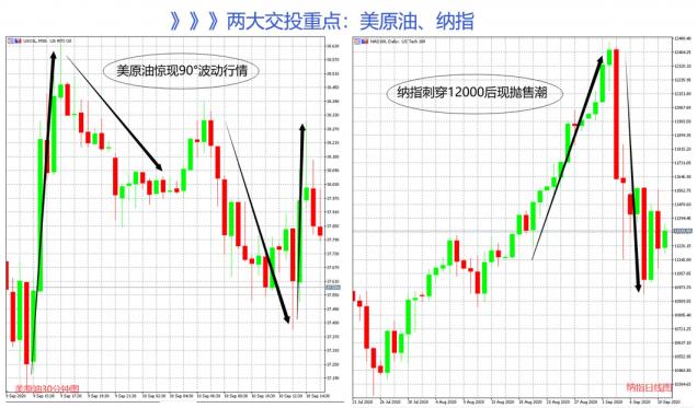 美油、納指驚心動魄！領(lǐng)峰環(huán)球交易免費送iPhone