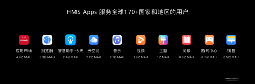 HDC 2020華為HMS生態(tài)攜手開發(fā)者讓數(shù)字生活更繽紛