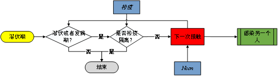 國防科大、攝星智能聯(lián)合發(fā)布“星策演疫”，智能推演助力疫情常態(tài)化防控