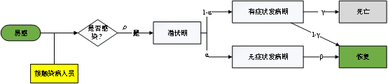 國防科大、攝星智能聯(lián)合發(fā)布“星策演疫”，智能推演助力疫情常態(tài)化防控