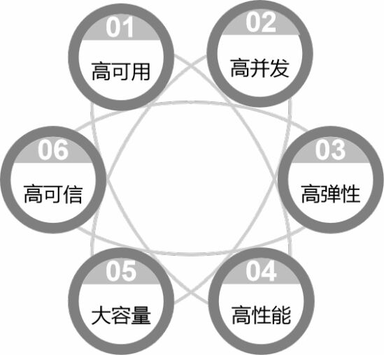 宋關福：面對爆發(fā)式增長的空間數據，GIS的“分布式”戰(zhàn)術