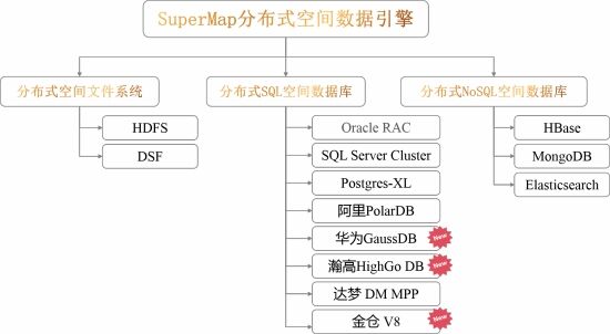 宋關福：面對爆發(fā)式增長的空間數據，GIS的“分布式”戰(zhàn)術