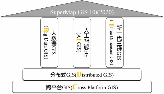 宋關福：面對爆發(fā)式增長的空間數據，GIS的“分布式”戰(zhàn)術