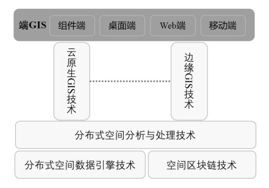 宋關福：面對爆發(fā)式增長的空間數據，GIS的“分布式”戰(zhàn)術