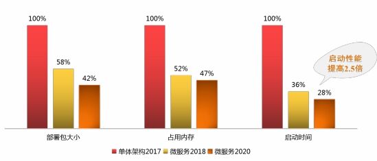 宋關福：面對爆發(fā)式增長的空間數據，GIS的“分布式”戰(zhàn)術