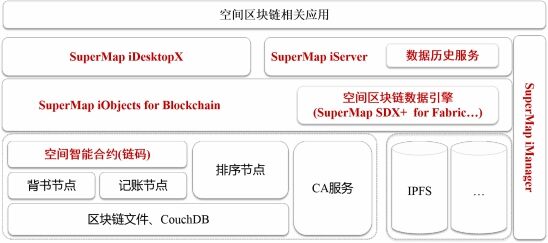 宋關福：面對爆發(fā)式增長的空間數據，GIS的“分布式”戰(zhàn)術