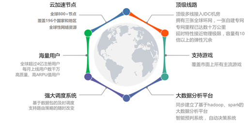 2020華為開發(fā)者大會(huì)：迅游多網(wǎng)能力助力網(wǎng)游加速暢快體驗(yàn)