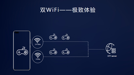 2020華為開發(fā)者大會(huì)：迅游多網(wǎng)能力助力網(wǎng)游加速暢快體驗(yàn)