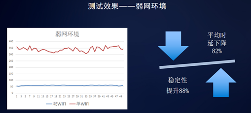 2020華為開發(fā)者大會(huì)：迅游多網(wǎng)能力助力網(wǎng)游加速暢快體驗(yàn)