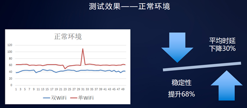 2020華為開發(fā)者大會(huì)：迅游多網(wǎng)能力助力網(wǎng)游加速暢快體驗(yàn)