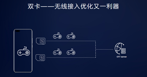 2020華為開發(fā)者大會(huì)：迅游多網(wǎng)能力助力網(wǎng)游加速暢快體驗(yàn)