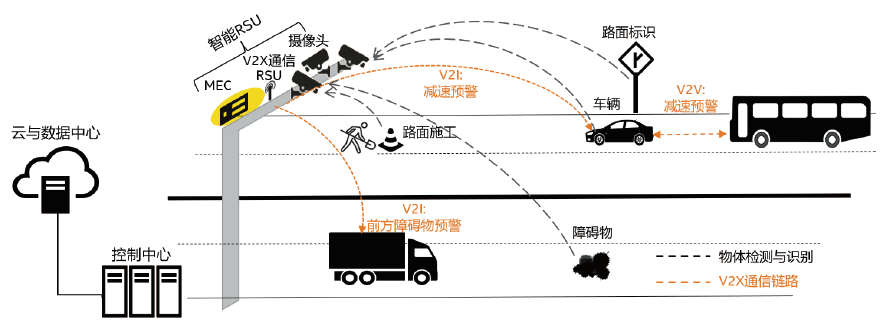 基于英特爾AI計算機視覺的新創(chuàng)中天智能交通路側(cè)視頻邊緣計算設(shè)備