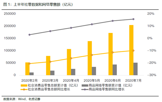 老虎證券：電商突圍賽——京東笑了，拼多多很忙