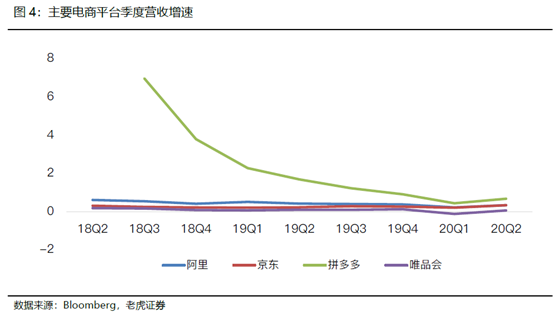 老虎證券：電商突圍賽——京東笑了，拼多多很忙